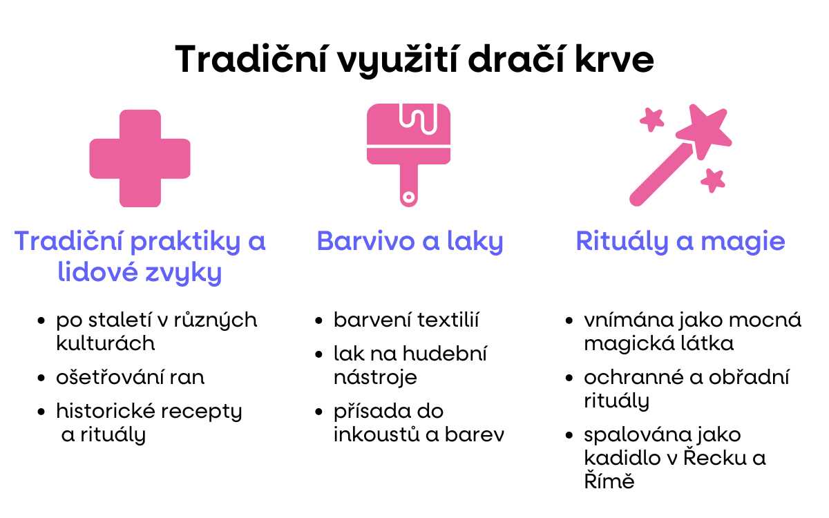 tradicni vyuziti draci krev